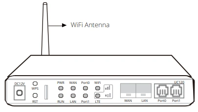 Dinstar UC120-1S1O/2S/2O