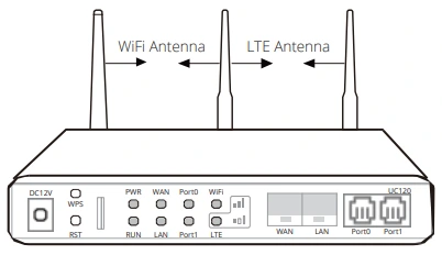 Dinstar UC120-1V1S1O/1V2S/1V2O