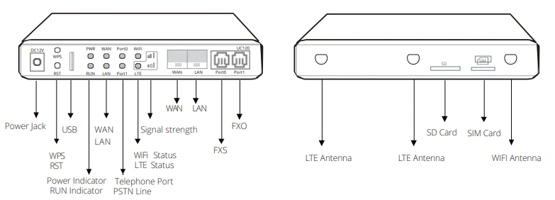 Dinstar UC120-1V1S1O