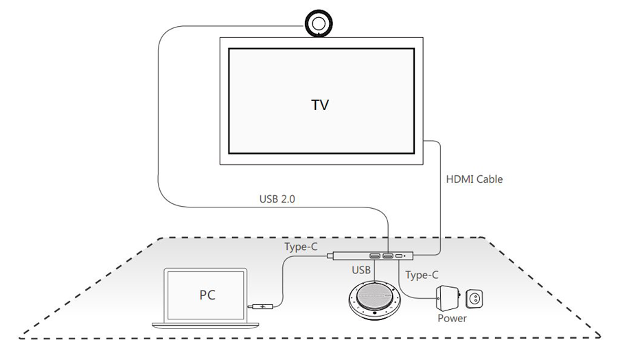 Kết nối UVC30-CP900-BYOD