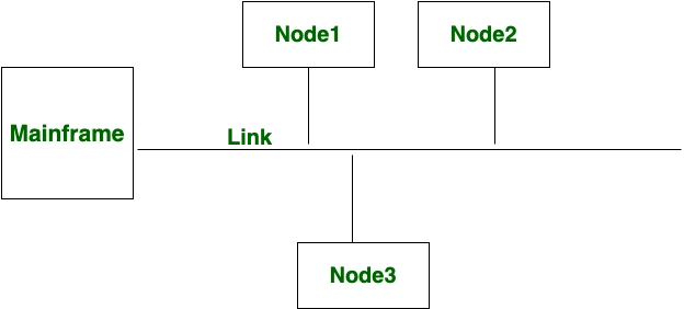 hội nghị truyền hình đa điểm