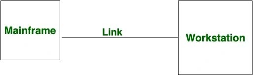 Hội nghị truyền hình điểm tới điểm