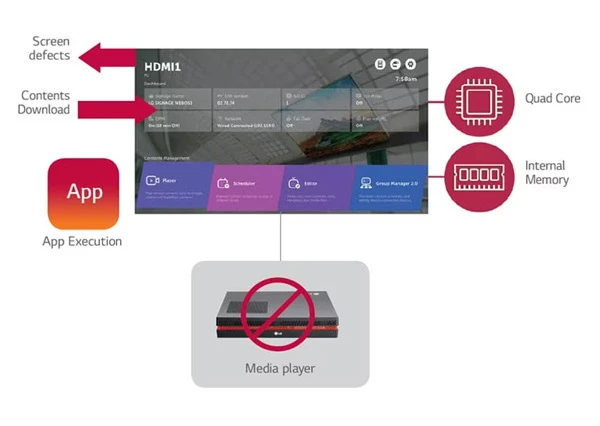SoC hiệu suất cao với webOS