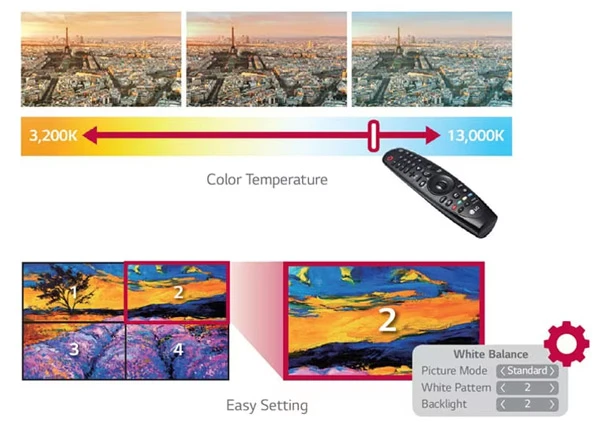 Menu chuyên dụng cho Video Wall