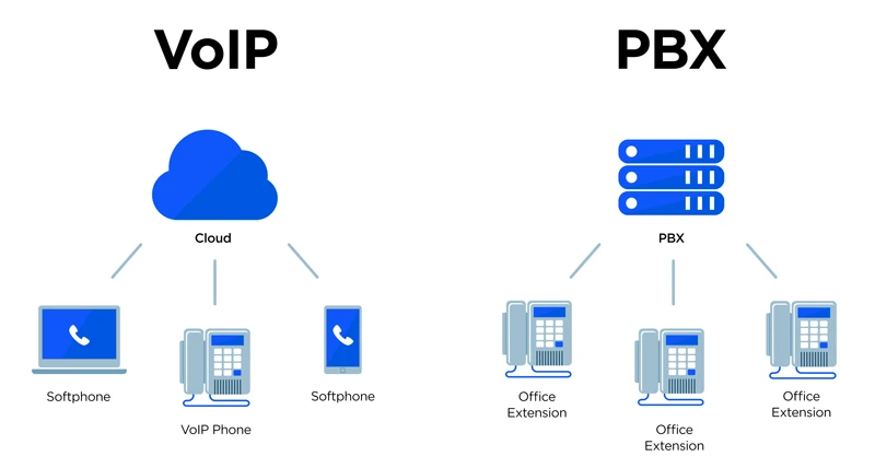 So sánh tổng đài Analog và IP chi tiết từ A-Z