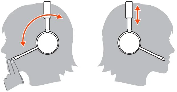 Voyager 4200 UC Series