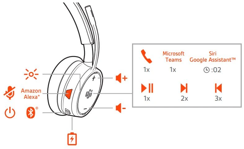 Tổng quan về tai nghe Plantronics Voyager 4200 UC Series