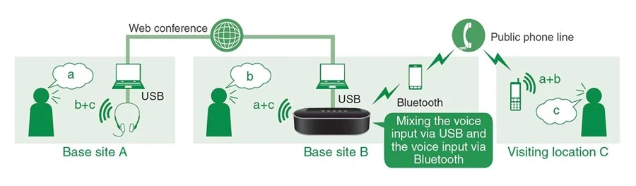 Giao tiếp đồng thời với nhiều nguồn khác nhau
