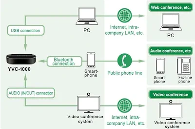 Kết nối linh động