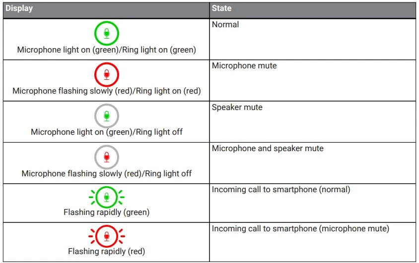 Các thành phần và chức năng