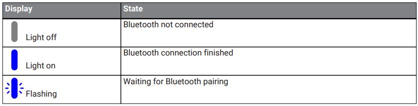 (6) Chỉ báo Bluetooth: Cho biết trạng thái kết nối Bluetooth