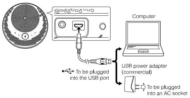 Cách sử dụng loa Yamaha YVC-200