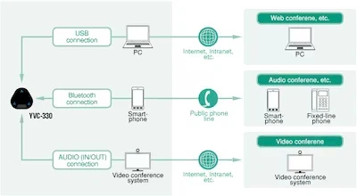 Kết nối linh động