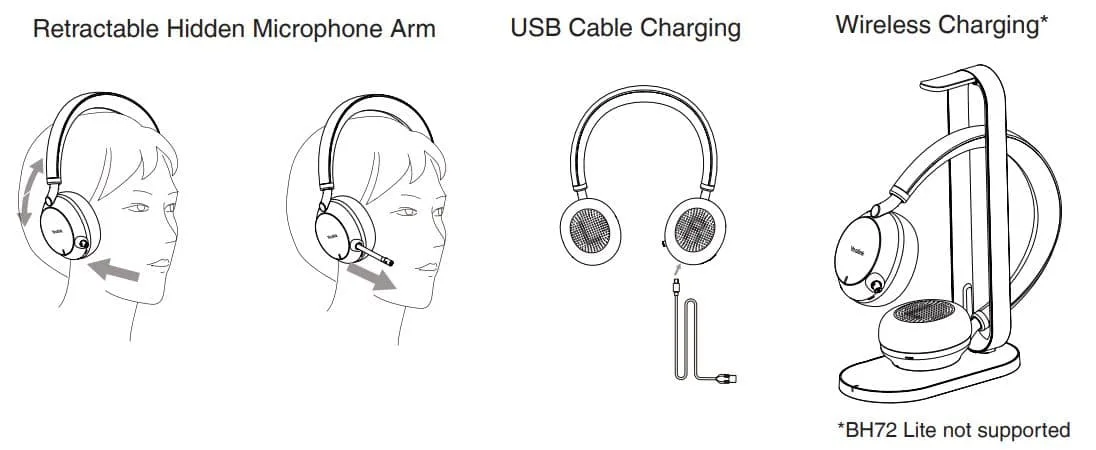 Hướng dẫn nhanh
