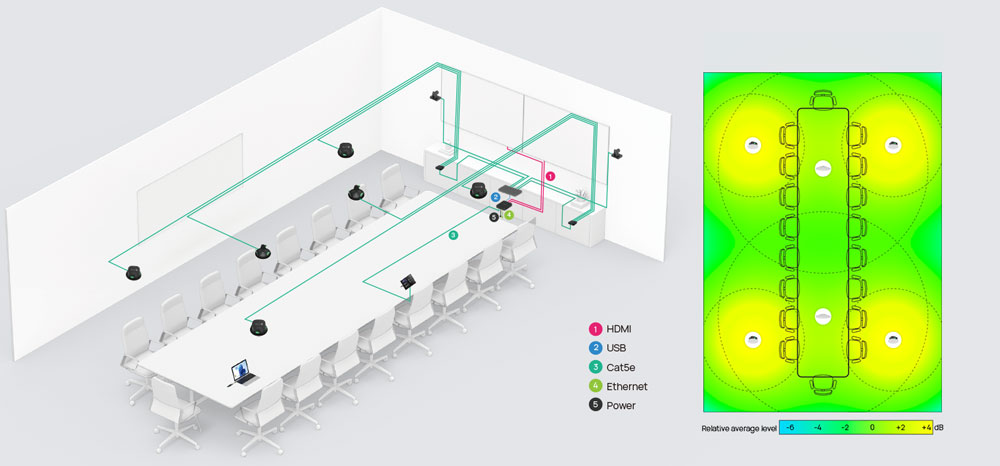 Yealink CMKit-121 | Phòng họp cực lớn