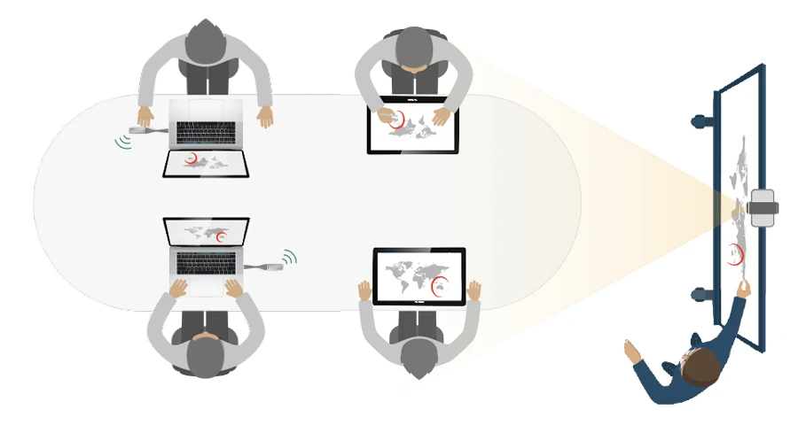 Các đặc điểm nổi bật của Yealink CTP20