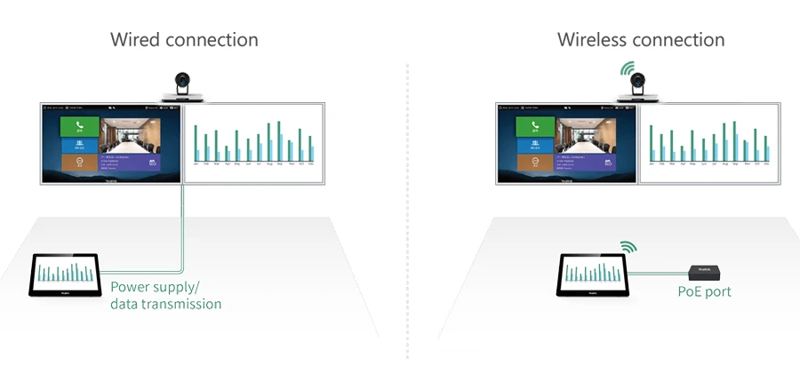 Kết nối PoE và Wi-Fi mang đến không gian họp gọn gàng