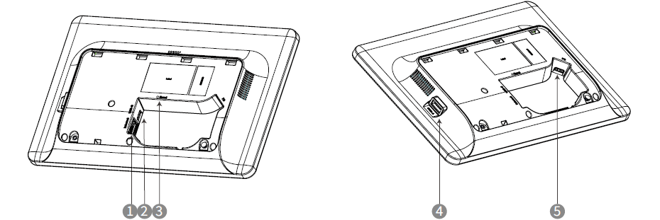 Giới thiệu phần cứng của Yealink CTP25