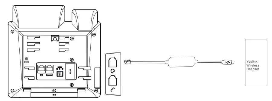 Hình sau đây hiển thị kết nối giữa điện thoại IP và tai nghe không dây Yealink WH62.