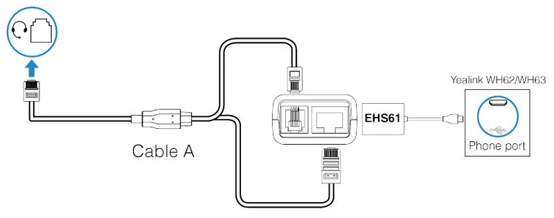 Kết nối chi tiết của Yealink EHS61