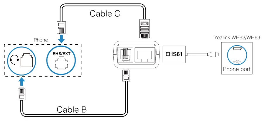 Kết nối điện thoại IP Yealink