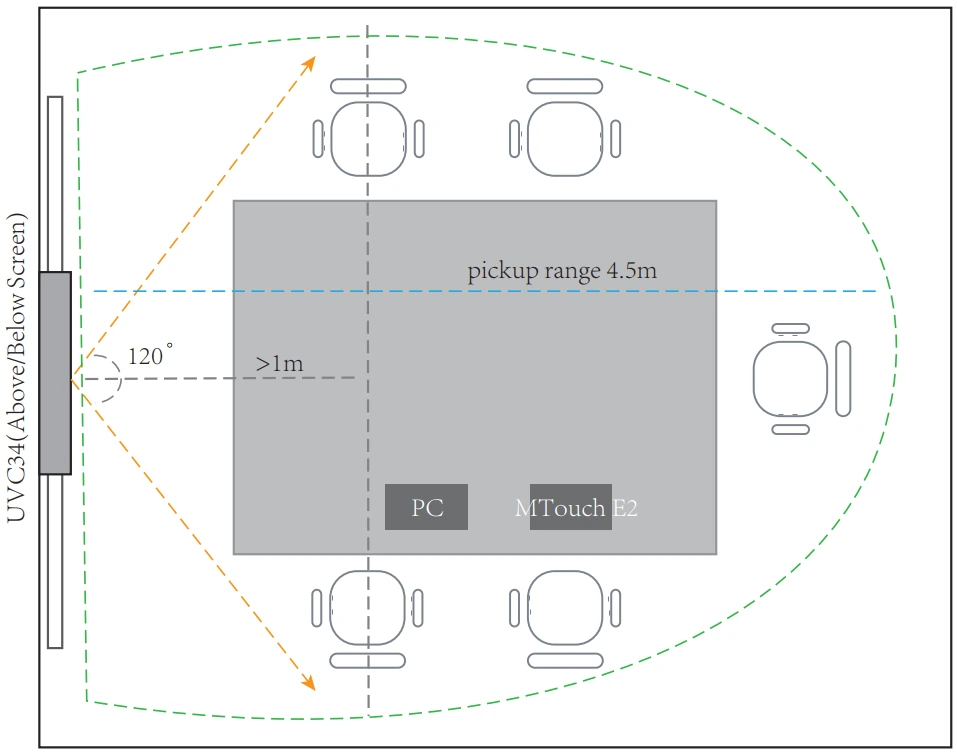 Kịch bản triển khai phòng họp