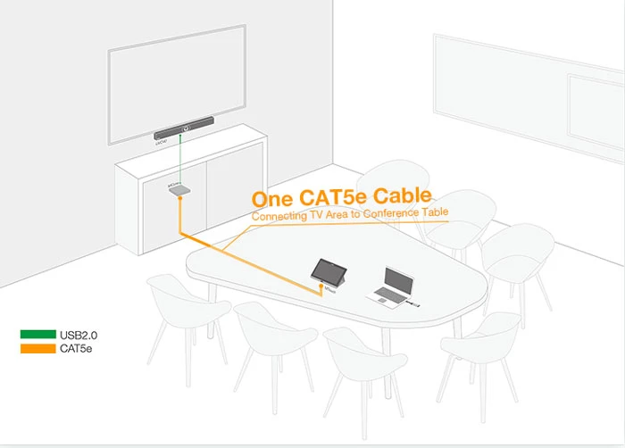 Đơn giản để triển khai, dễ sử dụng