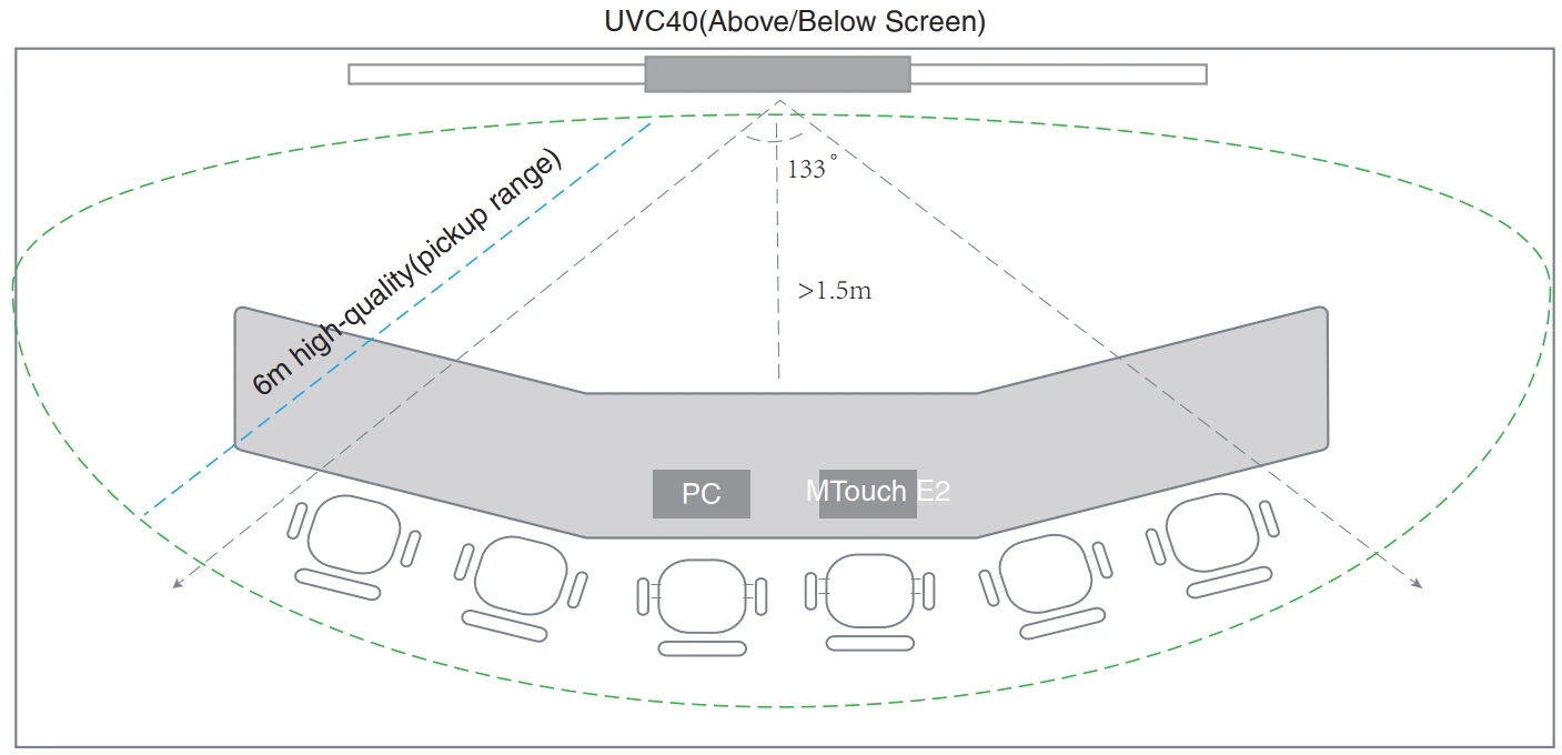 Kịch bản triển khai phòng họp Yealink MVC400