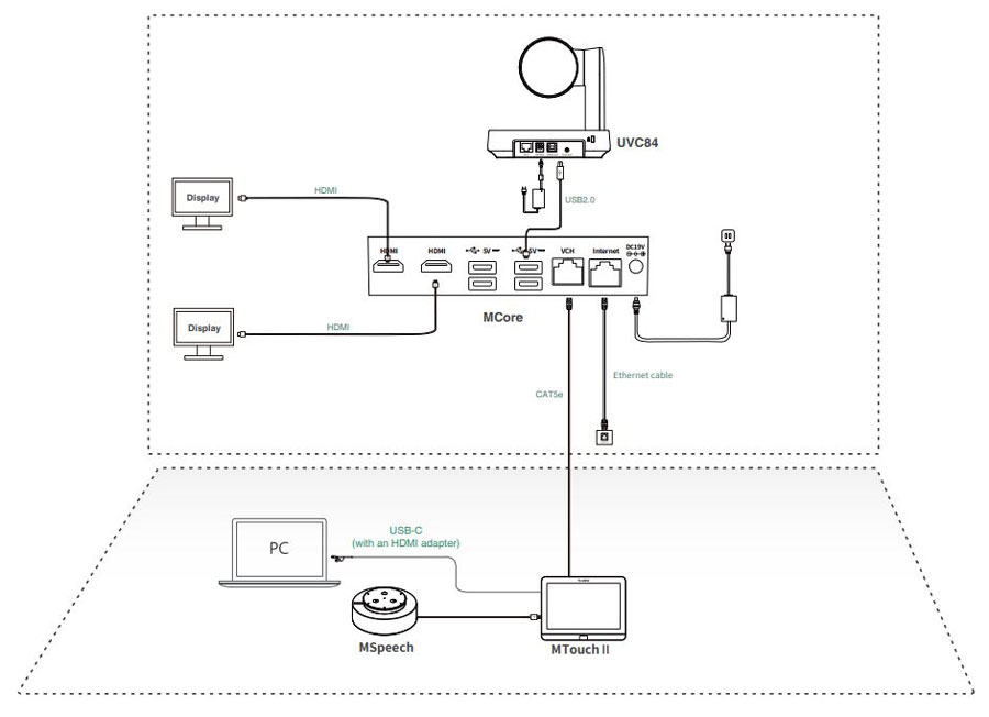 Mô hình kết nối Yealink MVC640