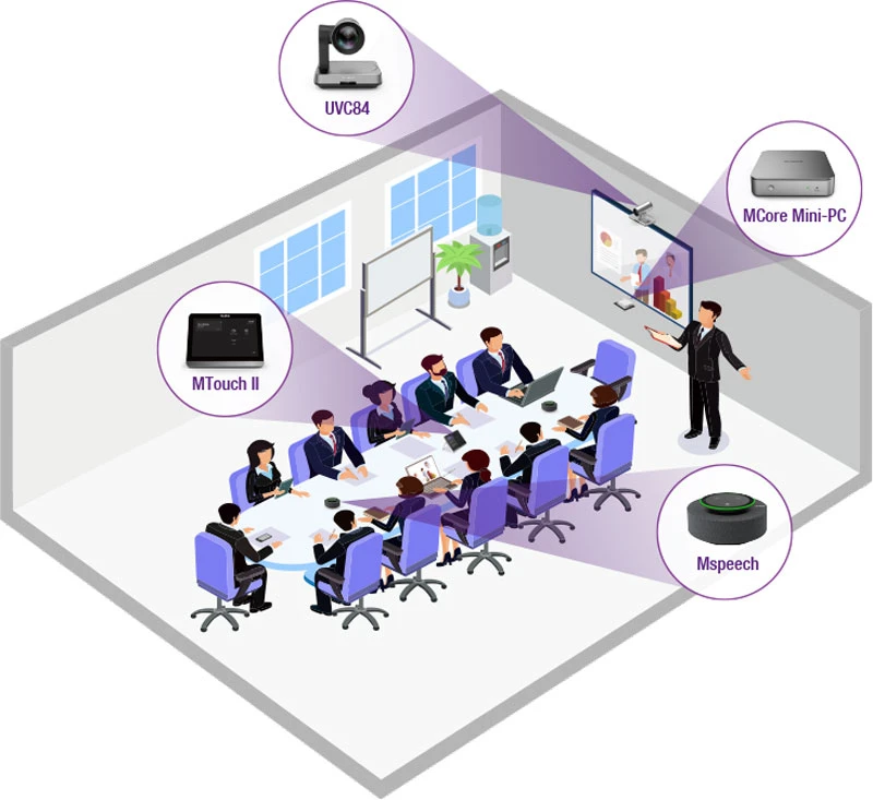 Lợi ích khi sử dụng Yealink MVC640 cho phòng họp hành chính