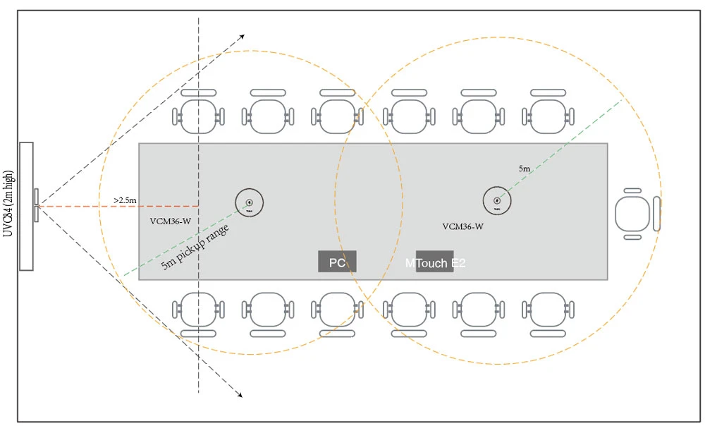 Kịch bản triển khai phòng họp