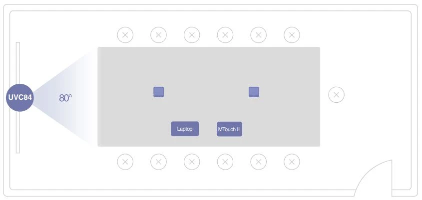 Đồ thị cảnh trong phòng họp