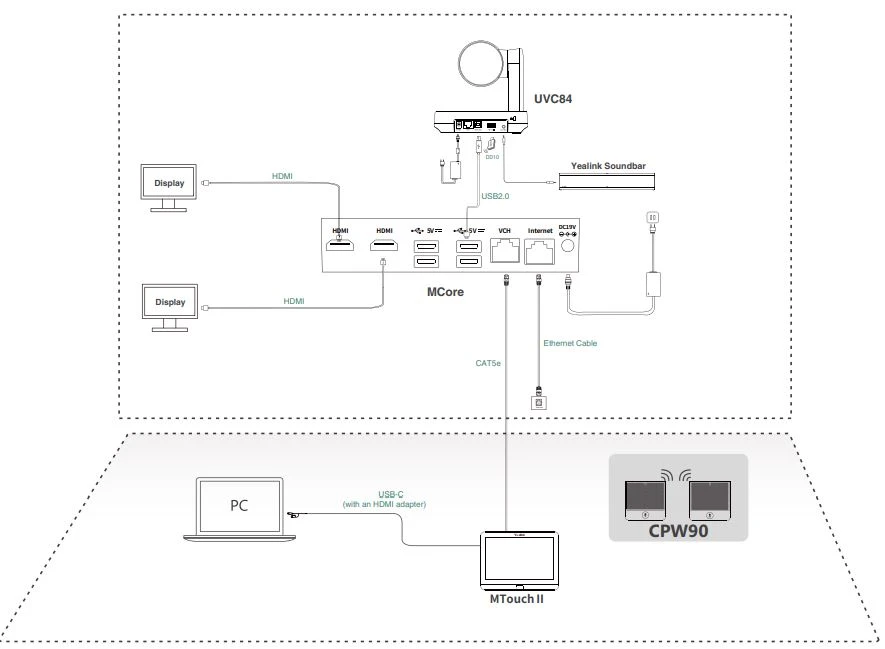 Mô hình kết nối Yealink MVC640-Wireless-CPW90