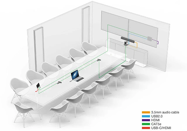 Tùy chọn lắp đa năng - Kết nối đơn giản