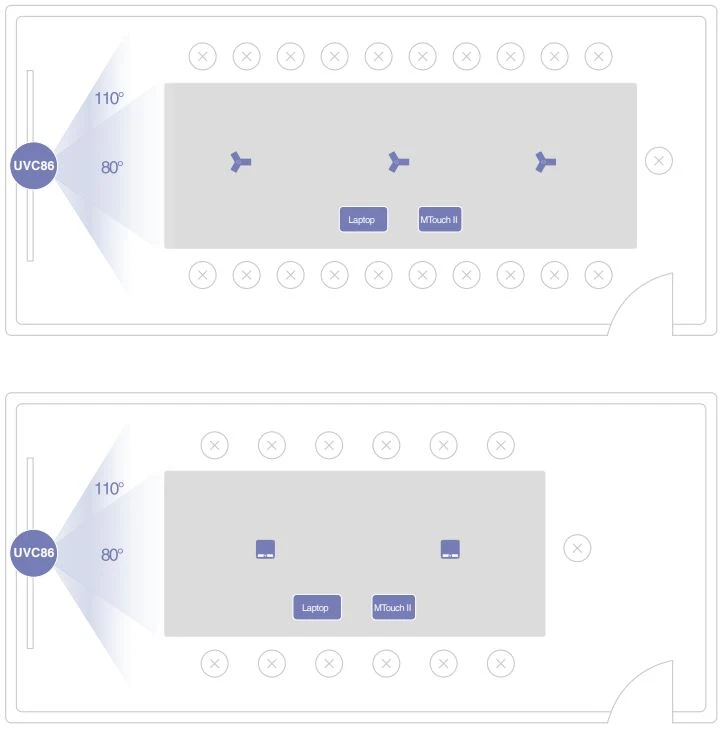 Biểu đồ cảnh trong phòng họp