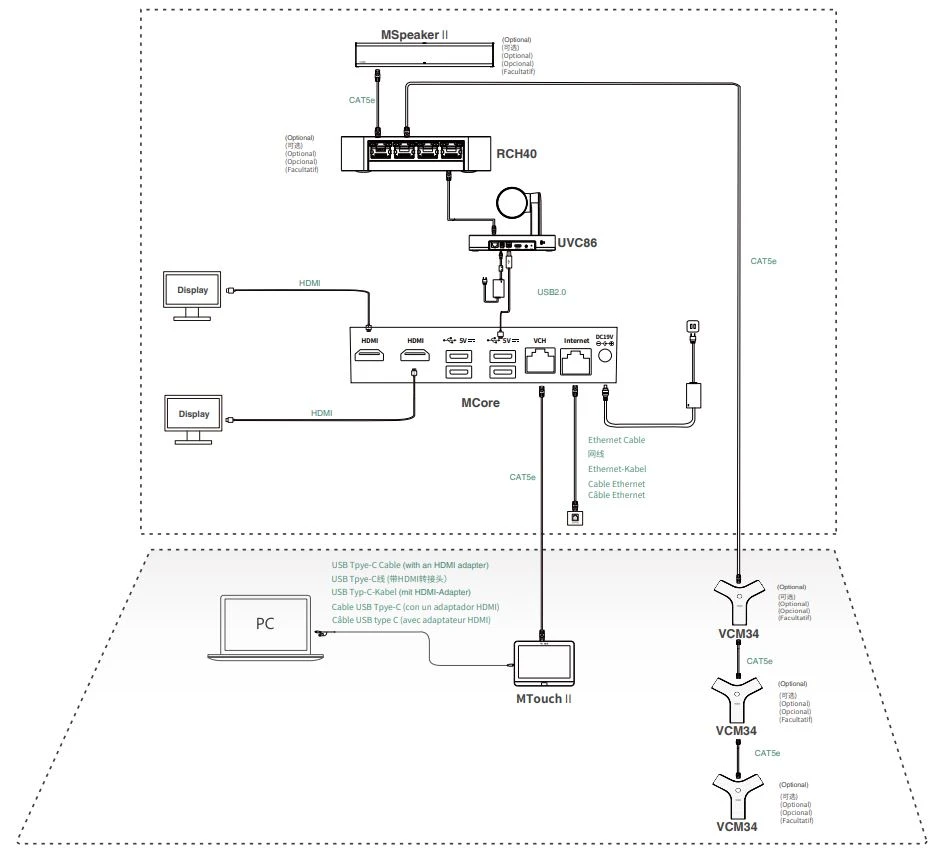 Sơ đồ kết nối Yealink MVC860