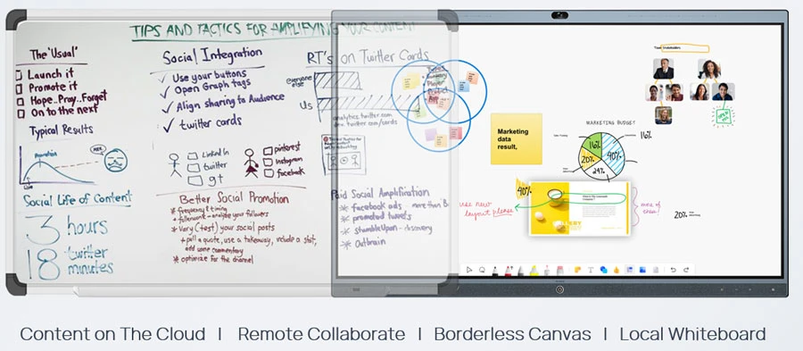 Màn hình tương tác bảng trắng thông minh