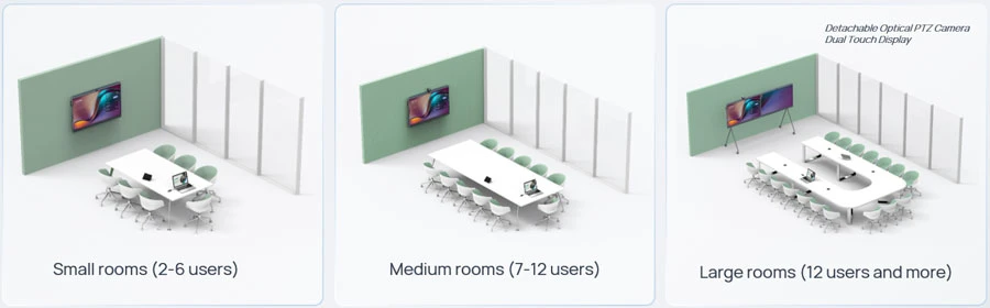 Kịch bản ứng dụng phong phú Yealink MeetingBoard