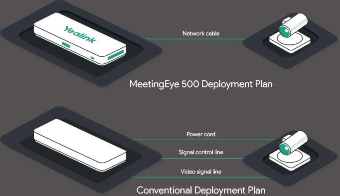 Thiết kế riêng biệt, dễ dàng triển khai