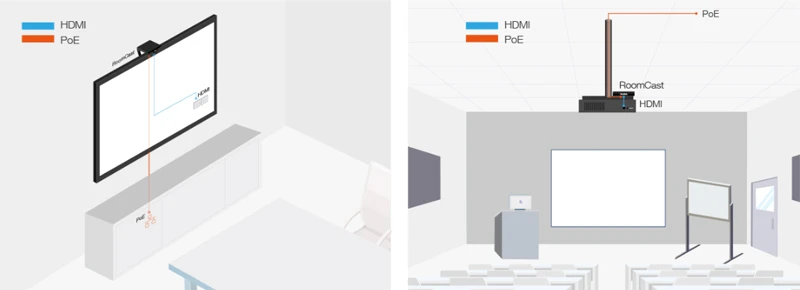 Tích hợp tất cả trong một để triển khai dễ dàng