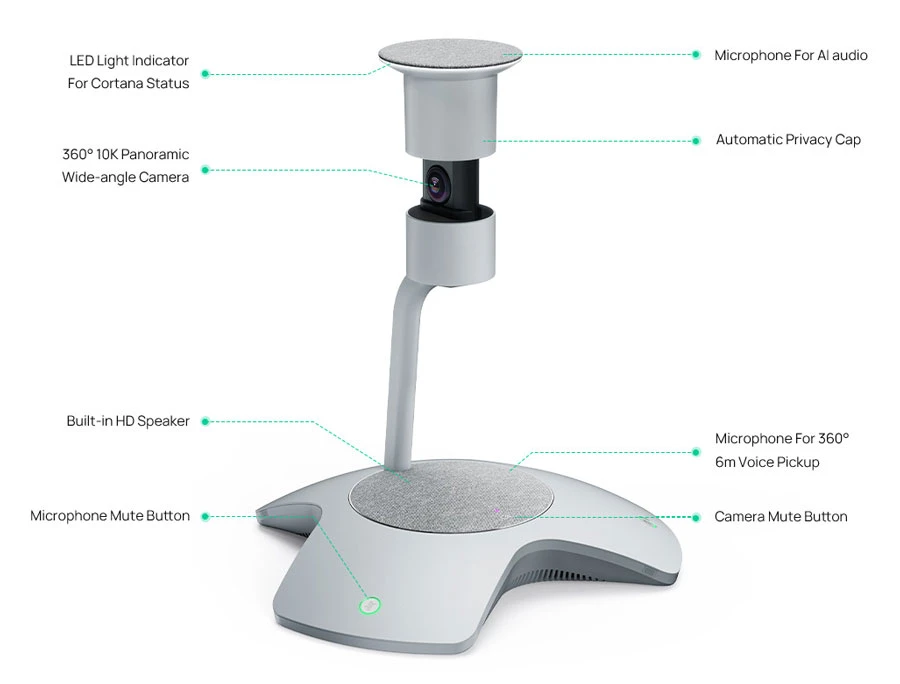 Các đặc điểm nổi bật của Yealink SmartVision 60