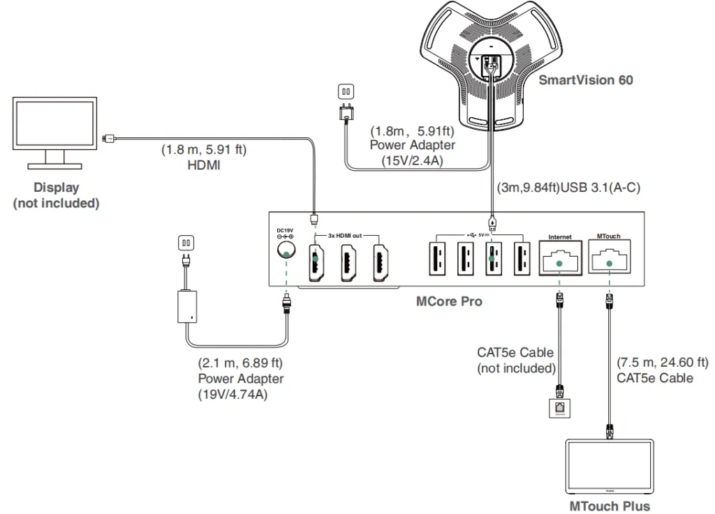 Làm cách nào để kết nối SmartVision 60?