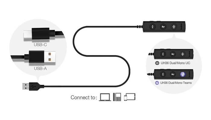 Kết nối đơn giản và linh hoạt