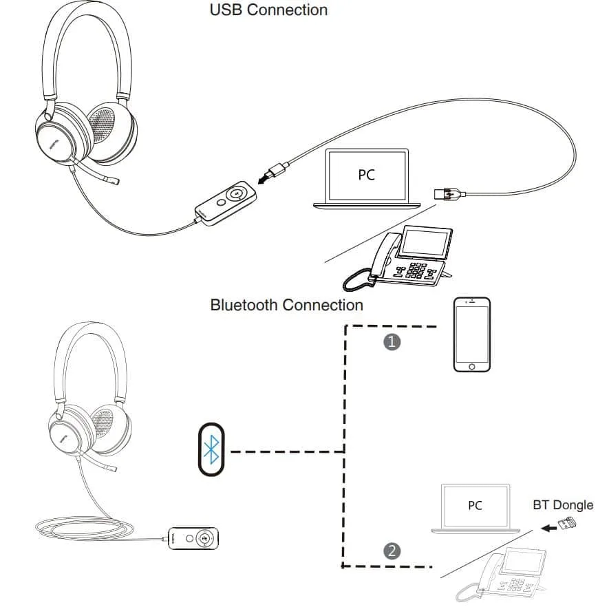 Mô hình kết nối Yealink UH38 Series