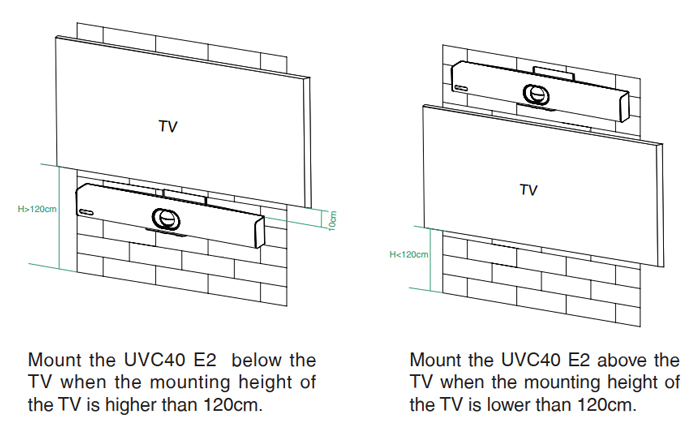 Cách gắn Yealink UVC40 E2 trên tường