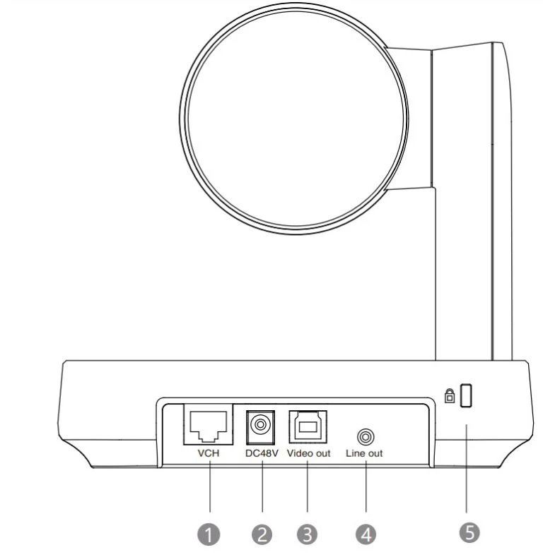 Hướng dẫn về giao diện phần cứng