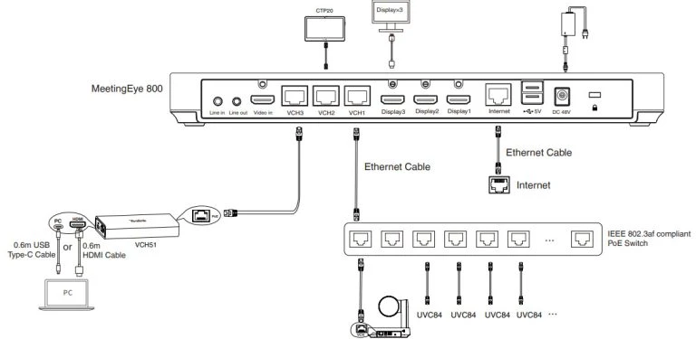 Kết nối với hệ thống hội nghị truyền hình