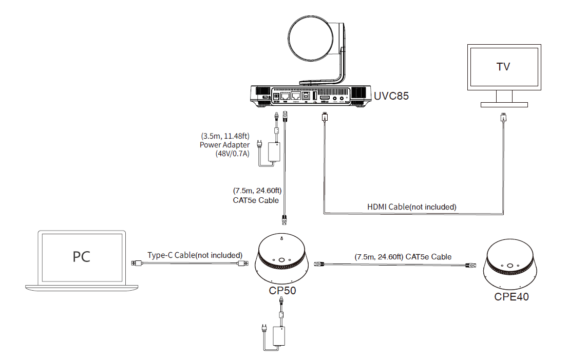 Yealink UVC85 | USB-BYOD Kết nối PC và TV