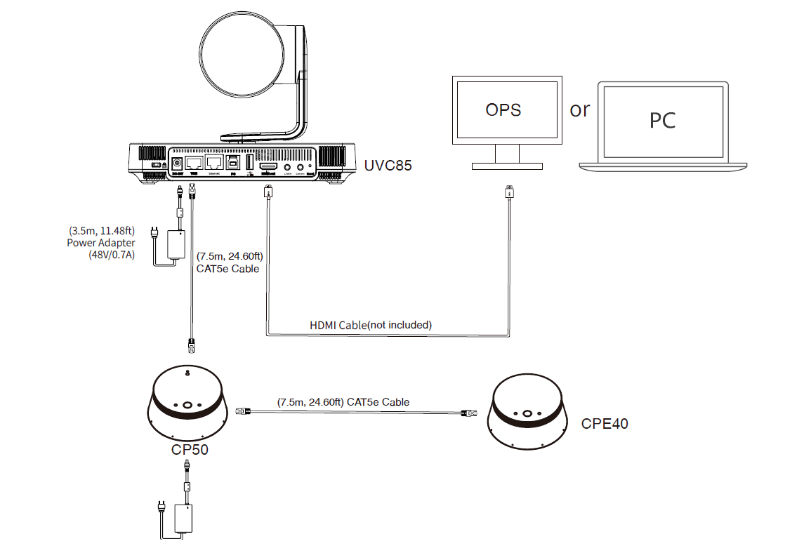 Yealink UVC85 | Thiết bị bên ngoài cho OPS