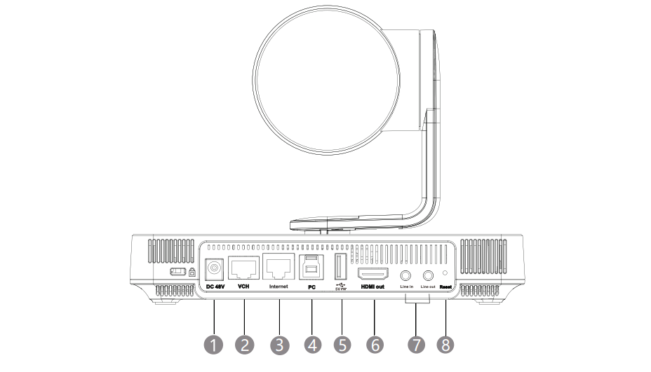 Yealink UVC85 - Hướng dẫn phần cứng